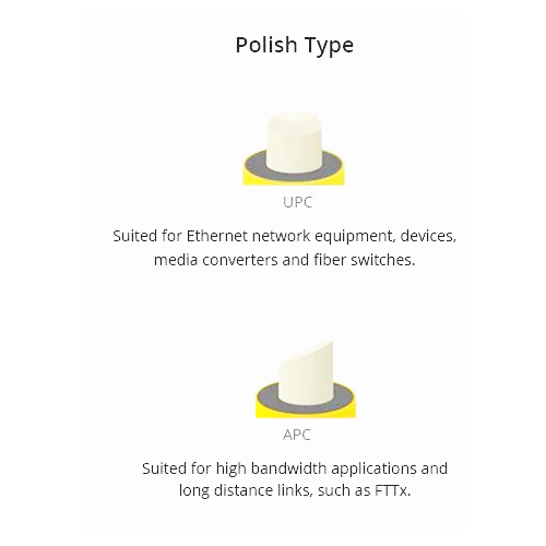 Polish-type-fibe-patch-cable-1